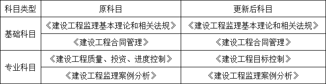 中朵云建設(shè)