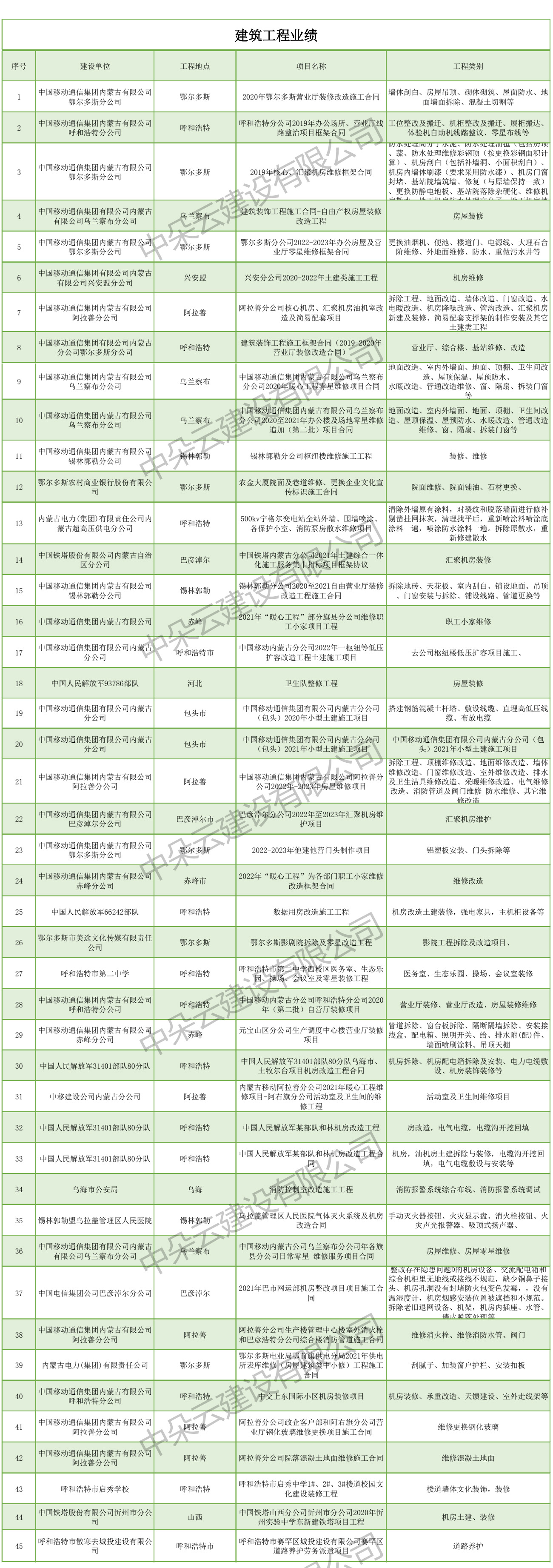 中朵云建設