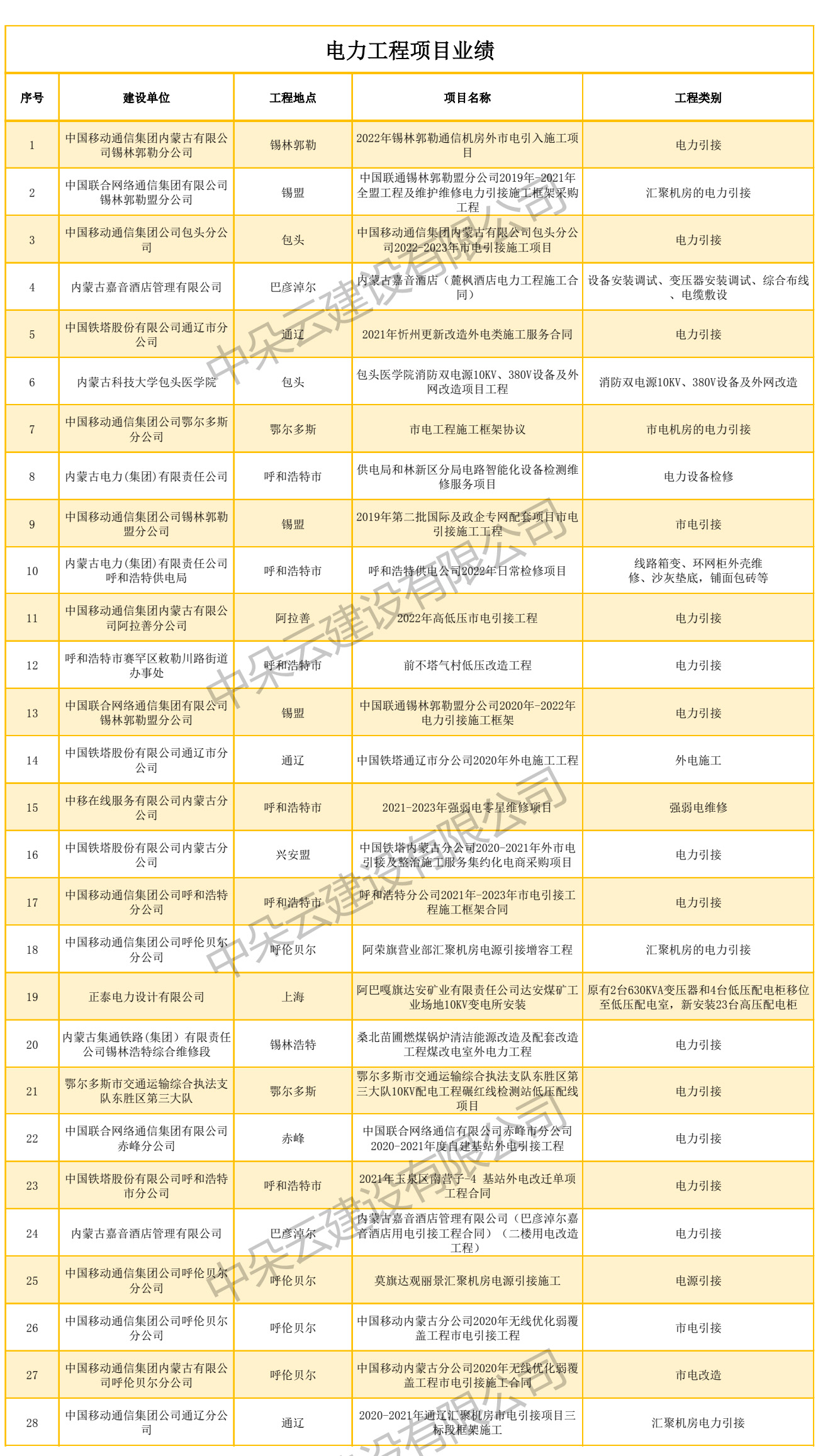 中朵云建設(shè)