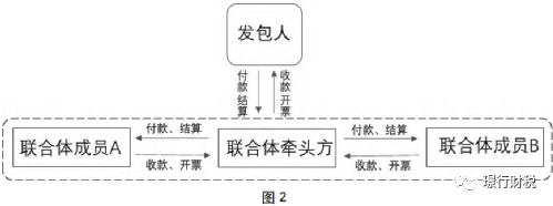 中朵云建設